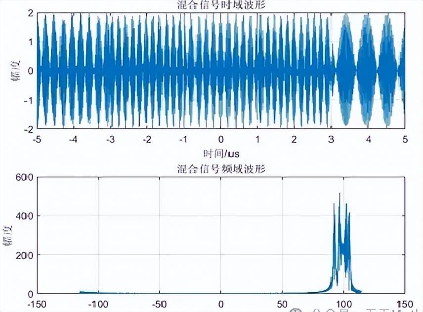 近日曝光!中国用一辆吉普车虚拟10万吨航母<strong></p>
<p>瑞波币今日行情价</strong>,南海戏耍美军侦察机