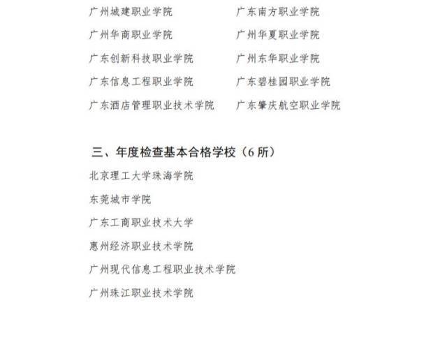 连续4年“基本合格”<strong></p>
<p>瑞波币今日行情价</strong>,惠州一民办高校再次面临整改