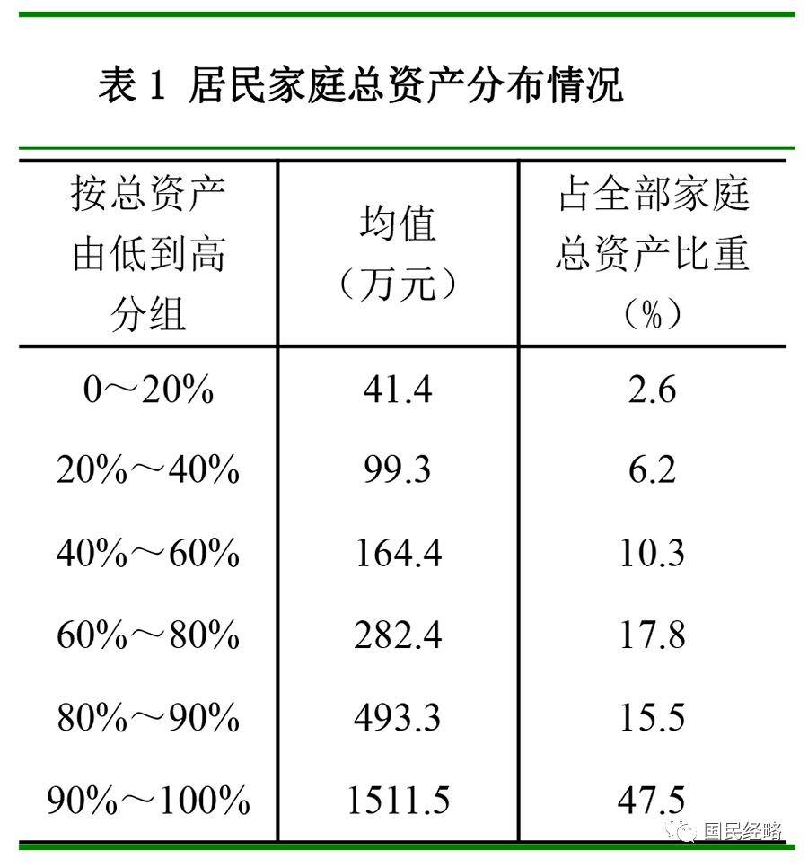 全国房价跌回2016年致居民财富缩水近40万亿<strong></p>
<p>瑞波币价格</strong>，中央财办原副主任：调控思路要尽快转向，应该“支持房价上涨”！