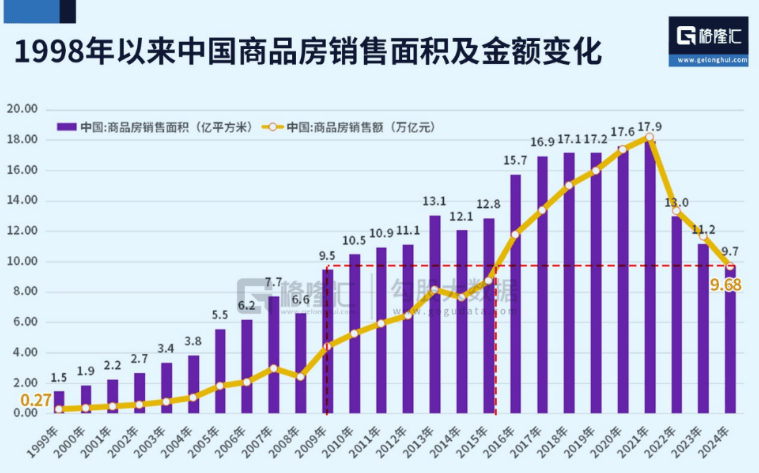 全国房价跌回2016年致居民财富缩水近40万亿<strong></p>
<p>瑞波币价格</strong>，中央财办原副主任：调控思路要尽快转向，应该“支持房价上涨”！