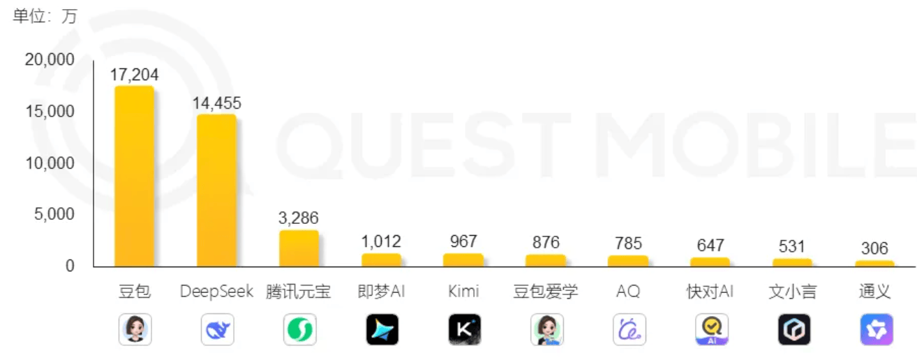 460万美元训练！月之暗面万亿参数模型登顶开源榜首<strong></p>
<p>aicoin</strong>，国产模型的又一个DeepSeek时刻