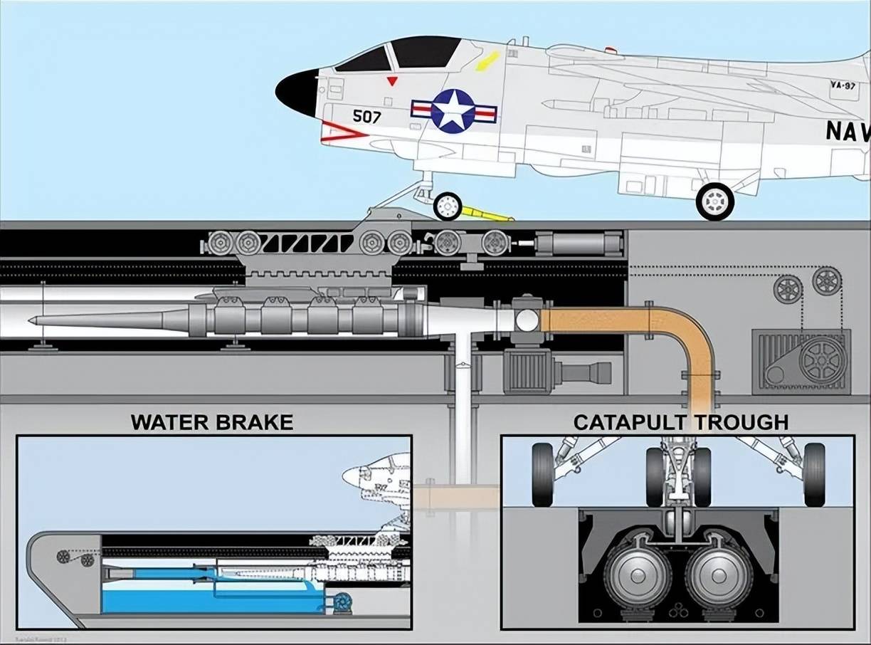 不是慢镜头!福建舰电磁弹射速度那么快<strong></p>
<p>avax</strong>,是怎么瞬间刹车的?