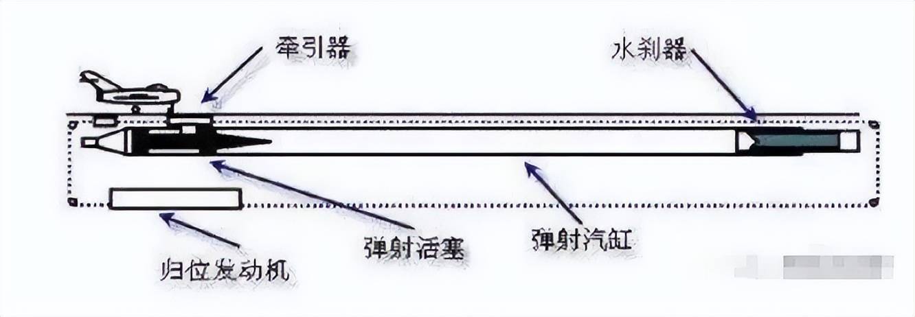不是慢镜头!福建舰电磁弹射速度那么快<strong></p>
<p>avax</strong>,是怎么瞬间刹车的?