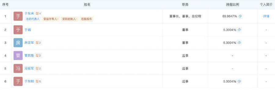 胖东来最新调整!于东来不再兼任总经理<strong></p>
<p>binance</strong>,公司多位高管变更