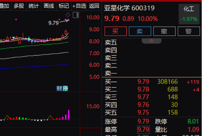 逾30万手大单封涨停!600319<strong></p>
<p>binance</strong>,重大资产重组预案出炉