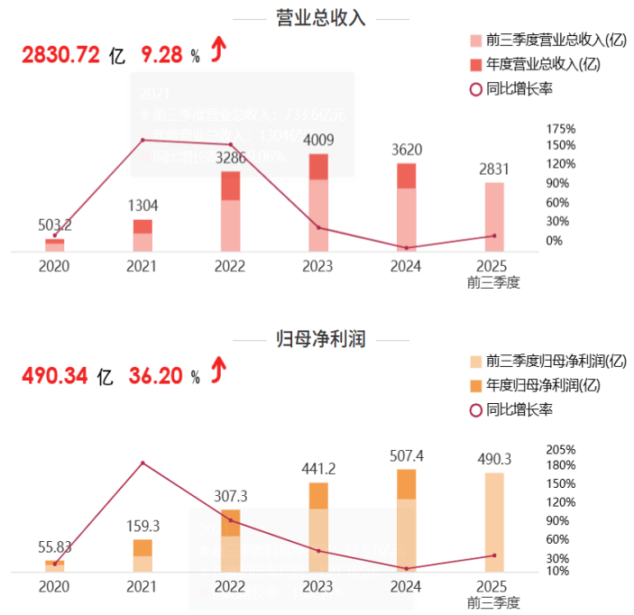 套现171.6亿？宁德时代联合创始人转让巨额股份<strong></p>
<p>binance</strong>，释放什么信号？