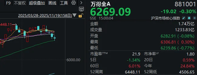 午后<strong></p>
<p>binance</strong>,A股止跌回升!明天凌晨这件事,很多人都在等