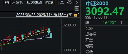 午后<strong></p>
<p>binance</strong>,A股止跌回升!明天凌晨这件事,很多人都在等
