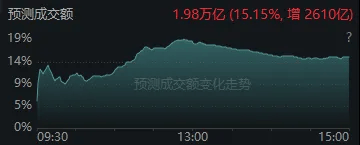 今天<strong></p>
<p>binance官网</strong>，“恐慌盘”终于出现了，你慌了吗？