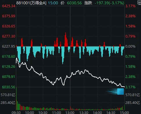 今天<strong></p>
<p>binance官网</strong>，“恐慌盘”终于出现了，你慌了吗？