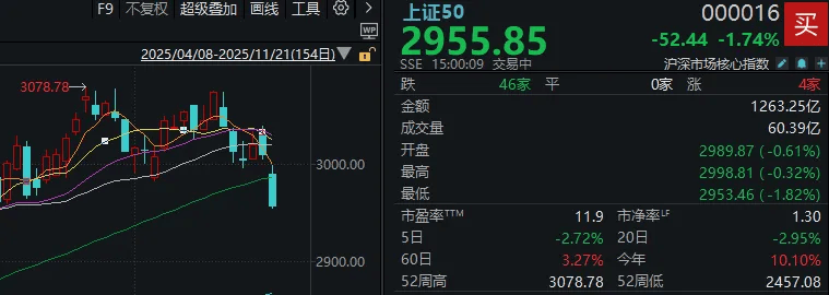 今天<strong></p>
<p>binance官网</strong>，“恐慌盘”终于出现了，你慌了吗？