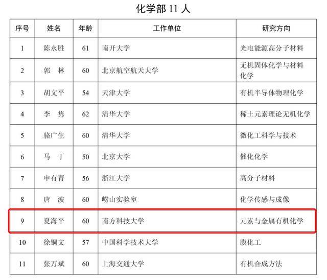 2025年两院院士增选结果揭晓<strong></p>
<p>binance官网</strong>!深圳新增三名院士