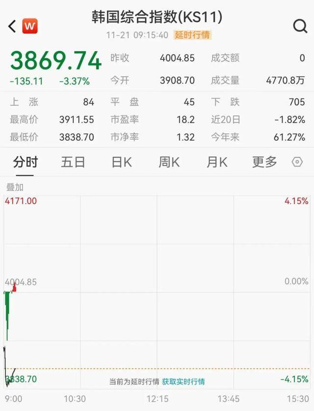 日韩股市大跳水<strong></p>
<p>binance官网</strong>,软银跌11%,三星跌超4%,海力士跌超7%