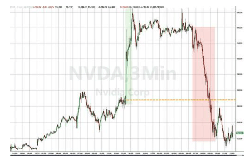隔夜<strong></p>
<p>binance官网</strong>,美股为何巨震暴跌?高盛给出九大理由