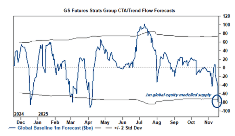 隔夜<strong></p>
<p>binance官网</strong>,美股为何巨震暴跌?高盛给出九大理由