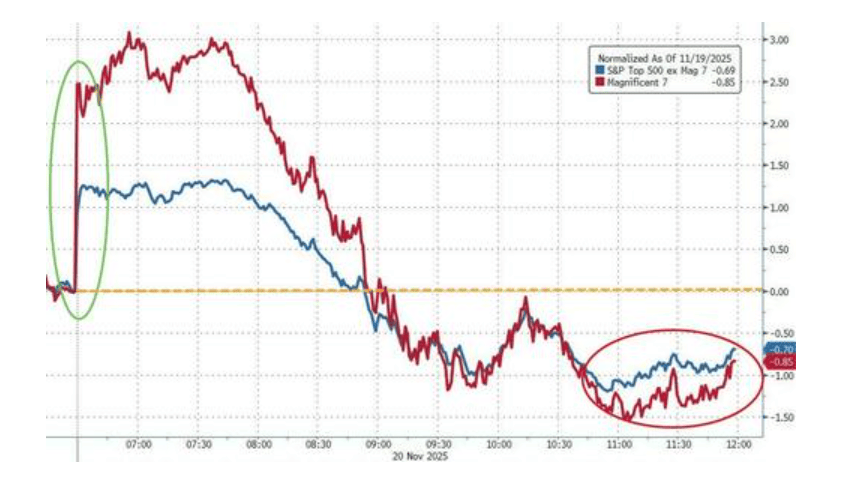 隔夜<strong></p>
<p>binance官网</strong>,美股为何巨震暴跌?高盛给出九大理由