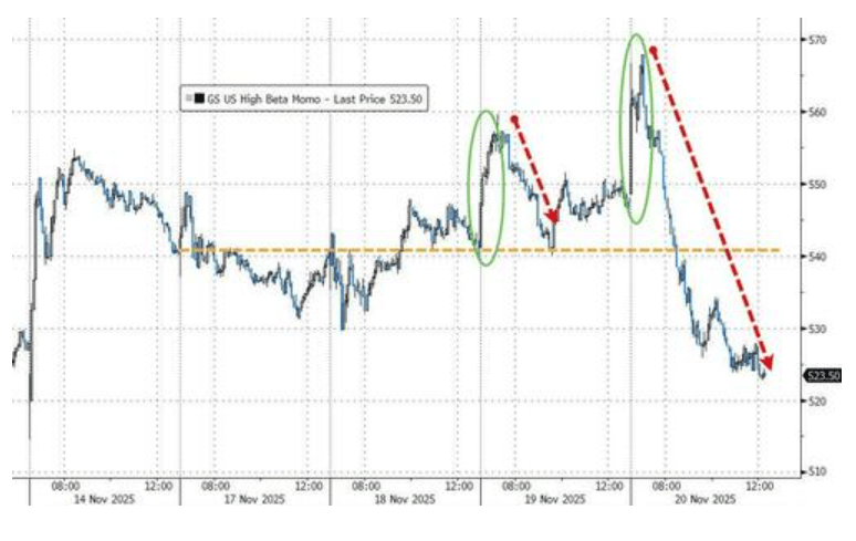 隔夜<strong></p>
<p>binance官网</strong>,美股为何巨震暴跌?高盛给出九大理由
