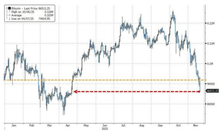 隔夜<strong></p>
<p>binance官网</strong>,美股为何巨震暴跌?高盛给出九大理由