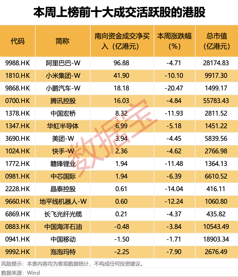 越跌越买!大资金净买入大增超50%<strong></p>
<p>binance平台</strong>,这类概念股获重点关注