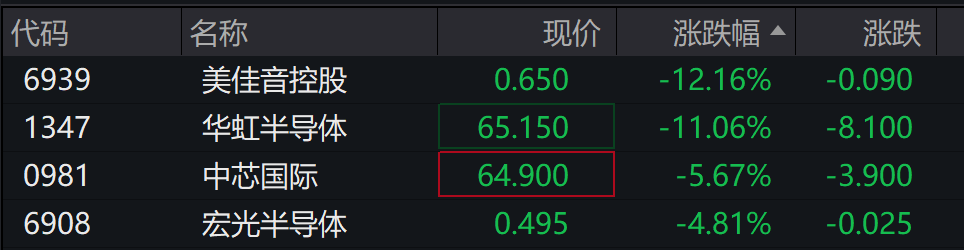 A股三大指数翻红<strong></p>
<p>binance平台</strong>,创业板涨近1%,AI应用领涨,港股高开高走,恒指、恒科指涨超2%,科网、新能源车反弹