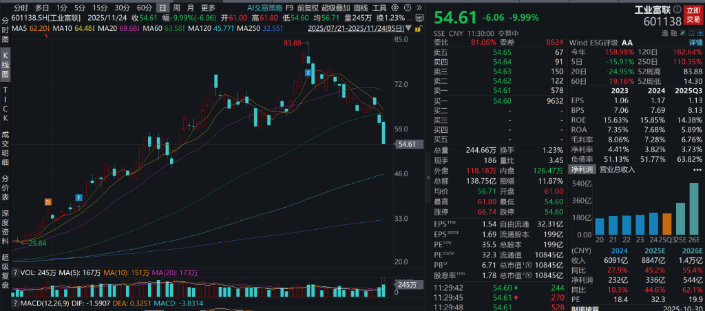 A股三大指数翻红<strong></p>
<p>binance平台</strong>,创业板涨近1%,AI应用领涨,港股高开高走,恒指、恒科指涨超2%,科网、新能源车反弹