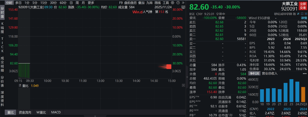 A股三大指数翻红<strong></p>
<p>binance平台</strong>,创业板涨近1%,AI应用领涨,港股高开高走,恒指、恒科指涨超2%,科网、新能源车反弹