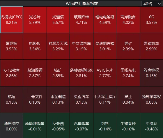 连续两日反弹后<strong></p>
<p>Binance下载</strong>,A股到了哪一步?明天,注意这个变化