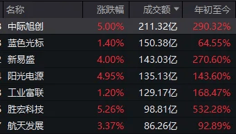 连续两日反弹后<strong></p>
<p>Binance下载</strong>,A股到了哪一步?明天,注意这个变化
