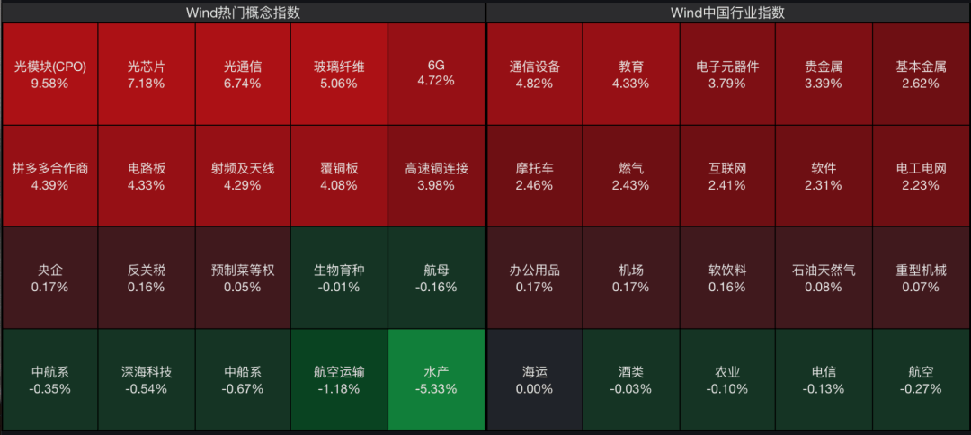 A股<strong></p>
<p>Binance下载</strong>,大反攻!
