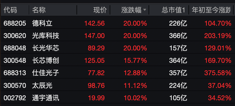 A股<strong></p>
<p>Binance下载</strong>,大反攻!