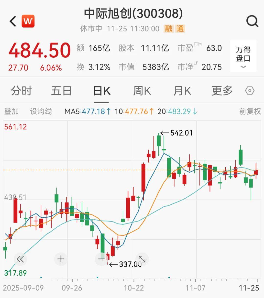 A股<strong></p>
<p>Binance下载</strong>,大反攻!