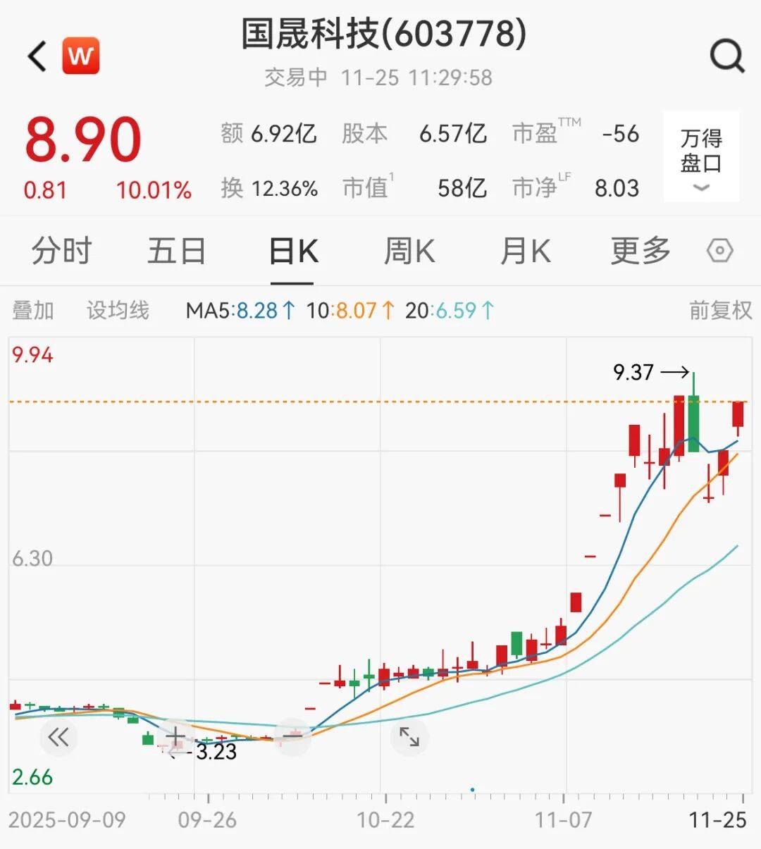 A股<strong></p>
<p>Binance下载</strong>,大反攻!