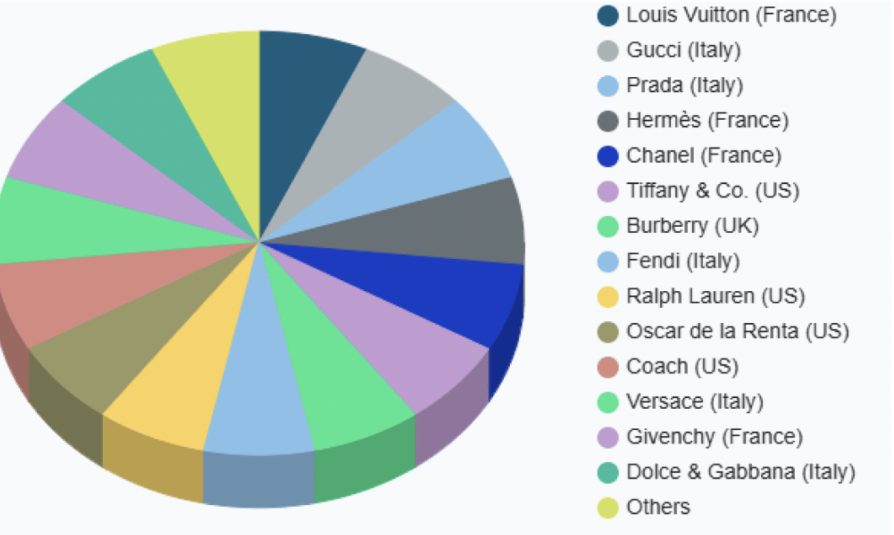 爱马仕新上架2万元不锈钢狗碗<strong></p>
<p>Binance下载</strong>,客服:只剩少量库存