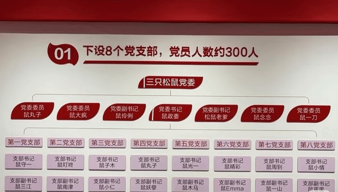 “鼠标垫”“鼠键盘”……入职要冠鼠姓<strong></p>
<p>Binance下载</strong>,三只松鼠回应