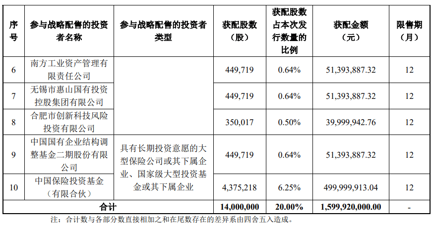 今晚很多股民都在晒截图：“很遗憾<strong></p>
<p>币安binance</strong>，你没中签”