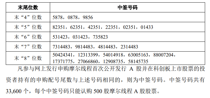 今晚很多股民都在晒截图：“很遗憾<strong></p>
<p>币安binance</strong>，你没中签”