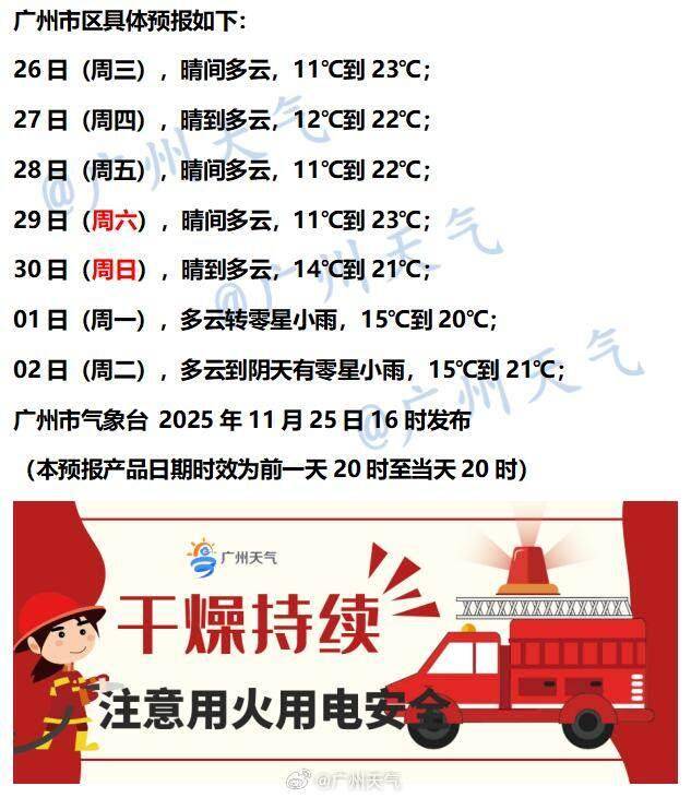 “广东人快被风干啦”！又有冷空气造访<strong></p>
<p>币安binance</strong>，“只降温不降雨”模式持续 | 温度记