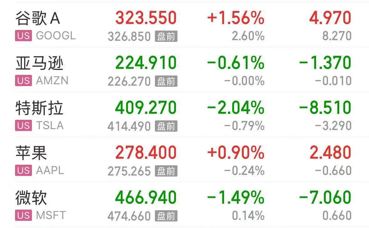 英伟达大跌<strong></p>
<p>币安binance</strong>,市值蒸发超2万亿元!发生了什么?布油、美油跌超2%