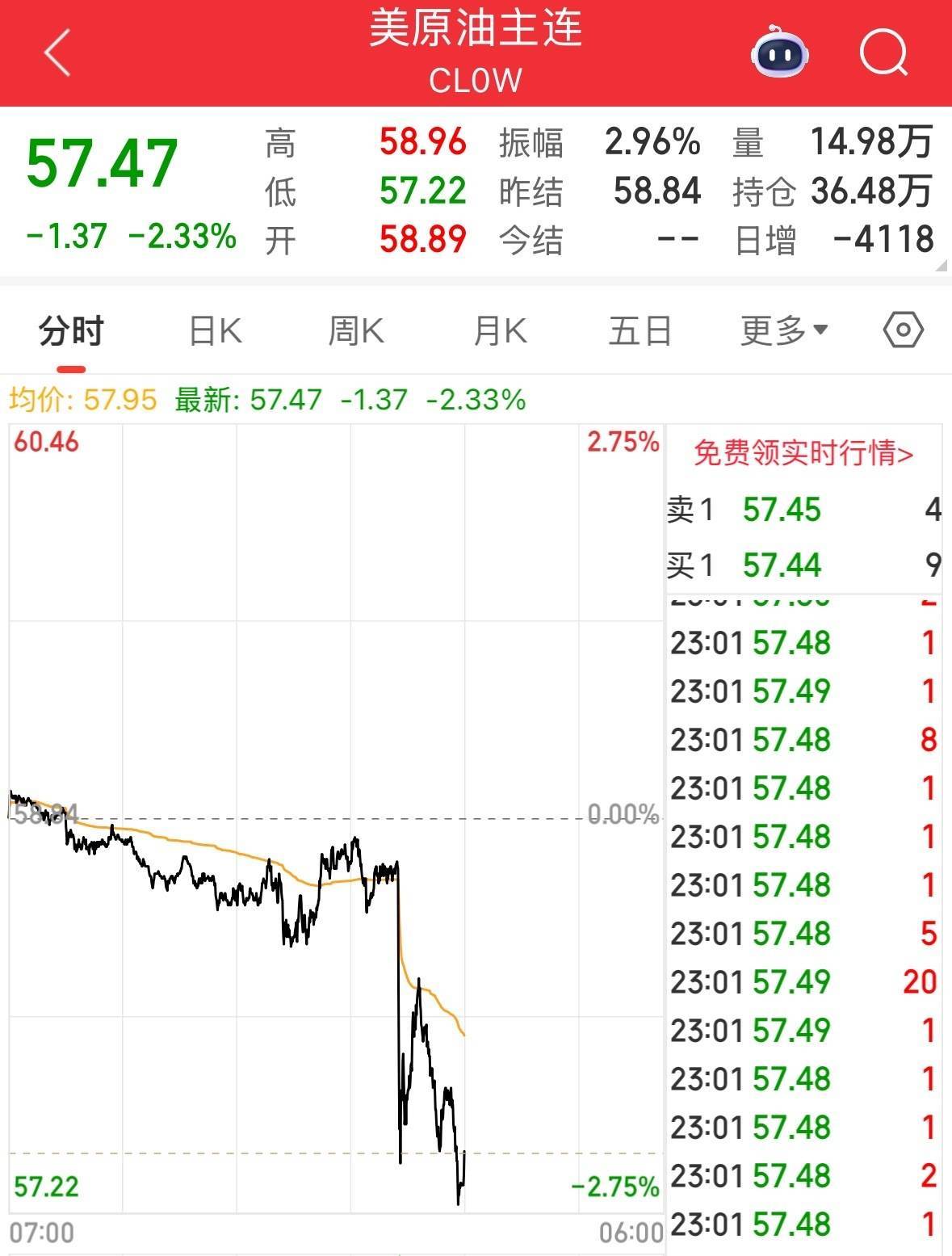 英伟达大跌<strong></p>
<p>币安binance</strong>,市值蒸发超2万亿元!发生了什么?布油、美油跌超2%
