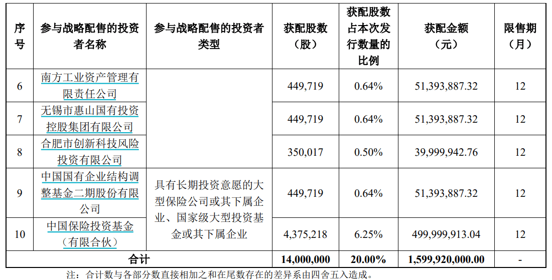 申购倍数超4000倍<strong></p>
<p>币安binance</strong>，摩尔线程中签结果出炉