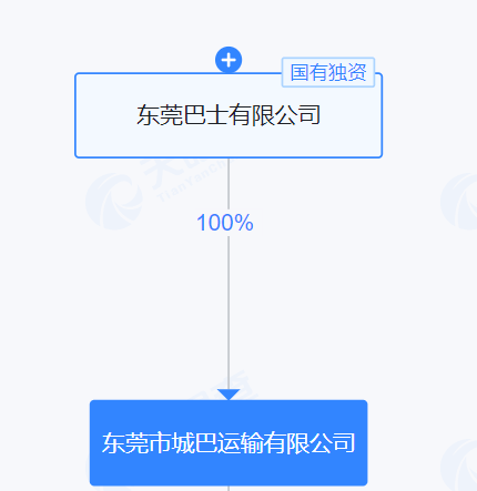 买来还没超过3年<strong></p>
<p>币安binance</strong>，672辆纯电公交就因电池故障大面积停运！东莞最大公交公司起诉卖家：赔我4.31亿元