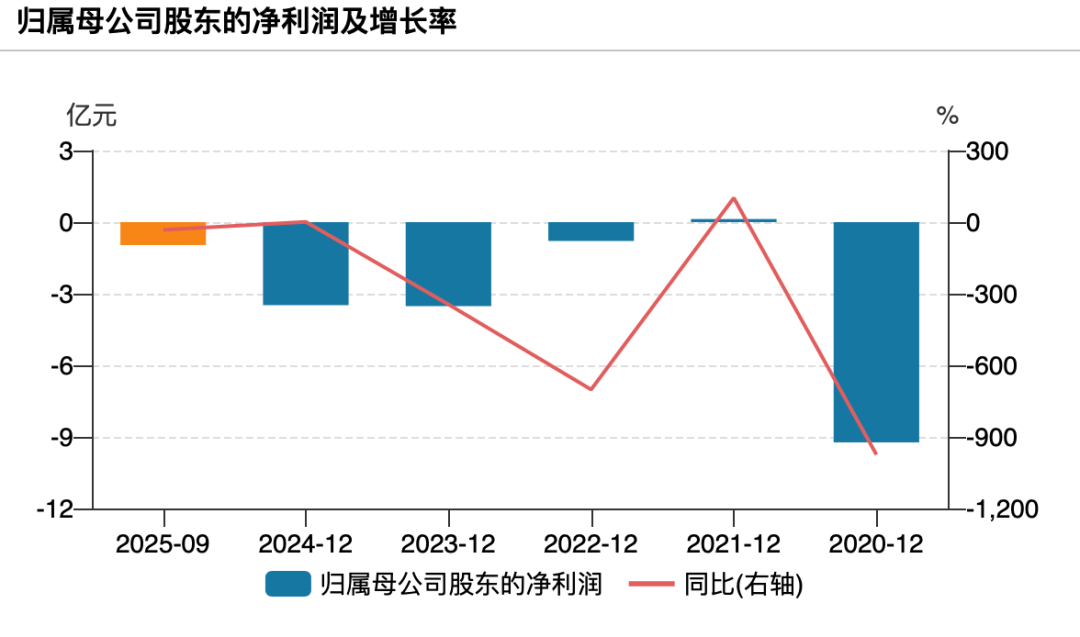 买来还没超过3年<strong></p>
<p>币安binance</strong>，672辆纯电公交就因电池故障大面积停运！东莞最大公交公司起诉卖家：赔我4.31亿元