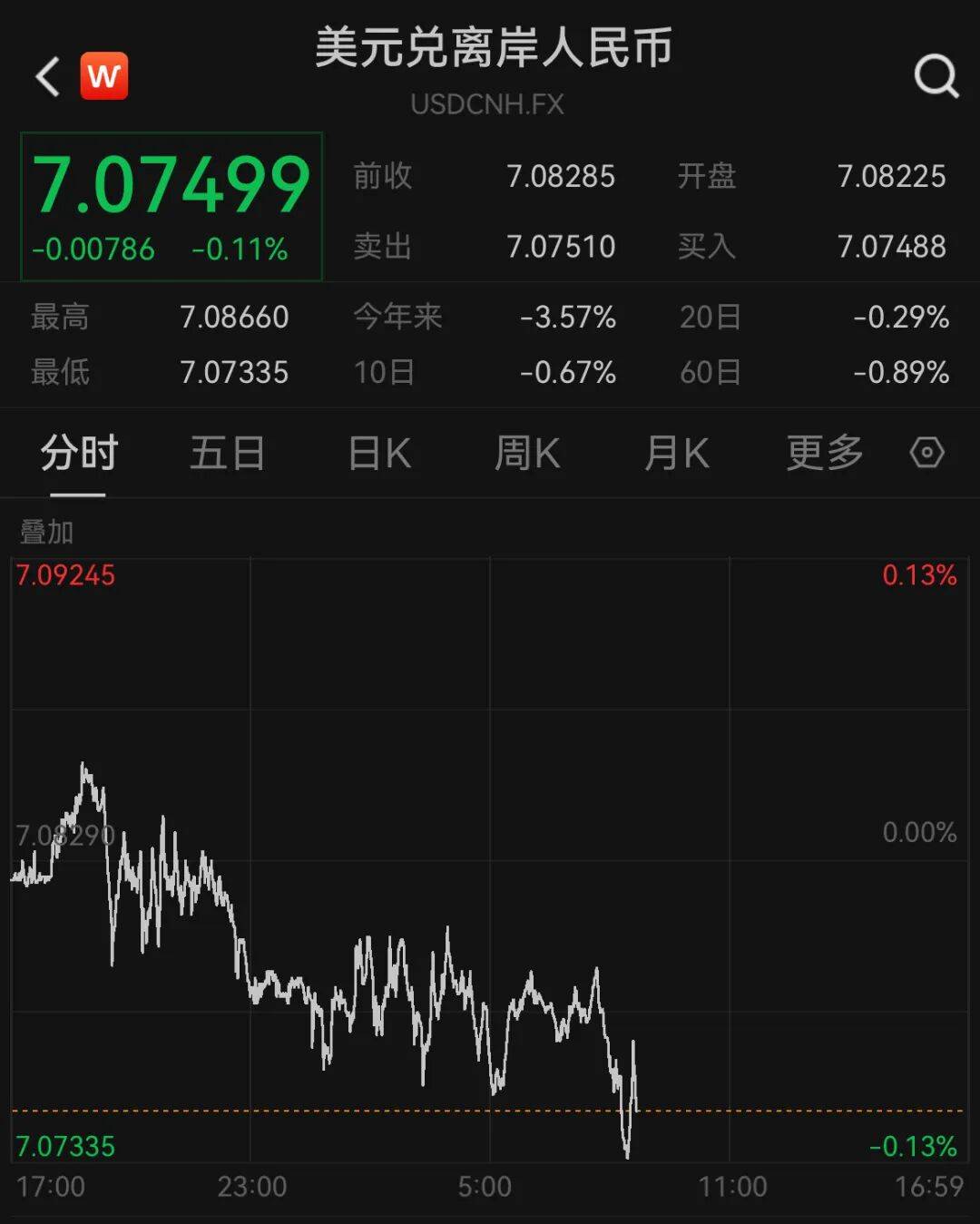 人民币<strong></p>
<p>binance交易所</strong>,狂拉!涨超1000个基点!