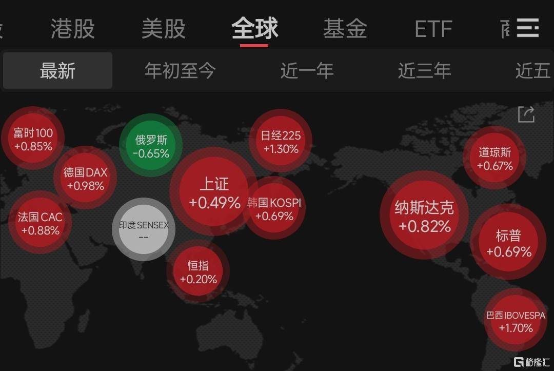 亚太股市集体异动!特朗普<strong></p>
<p>bnb价格</strong>,大消息!