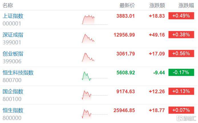 亚太股市集体异动!特朗普<strong></p>
<p>bnb价格</strong>,大消息!