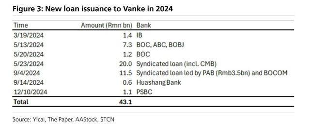 万科贷款超2600亿<strong></p>
<p>eos币</strong>,机构称债务风险对银行体系影响有限