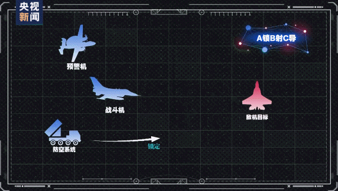 我们落后了？土耳其完成“世界首次无人机发射空空弹”<strong></p>
<p>eos币</strong>，性能如何