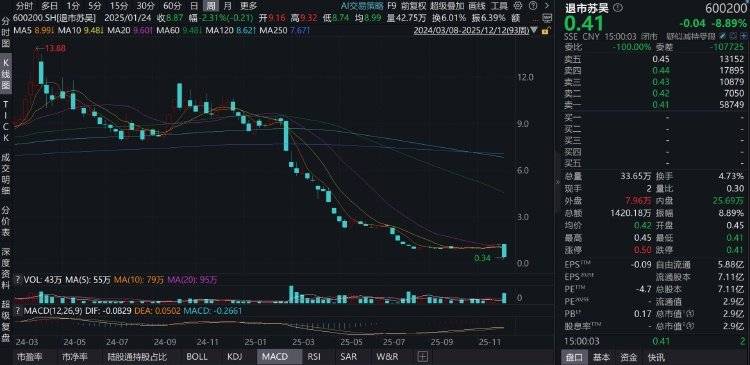 钱氏姐弟如何“掏空”江苏吴中<strong></p>
<p>usdc</strong>?占用资金有何隐秘通道?记者实探揭秘