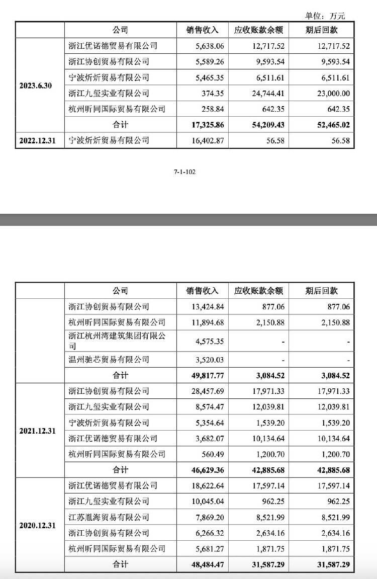 钱氏姐弟如何“掏空”江苏吴中<strong></p>
<p>usdc</strong>?占用资金有何隐秘通道?记者实探揭秘