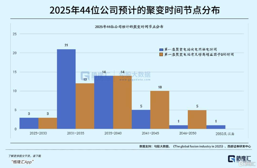 可控核聚变突破在即<strong></p>
<p>usdc</strong>,重构全球能源格局!